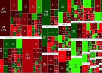 بورس همچنان قرمزپوش؛ شاخص کل ۱۱ هزار واحد ریخت