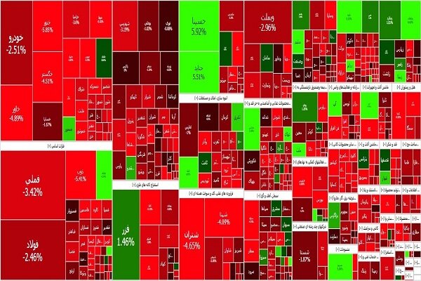 تالار شیشهای قرمزپوش شد؛ ریزش ۲۹ هزار واحدی شاخص کل